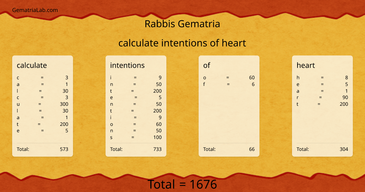calculate intentions of heart in rabbis Gematria